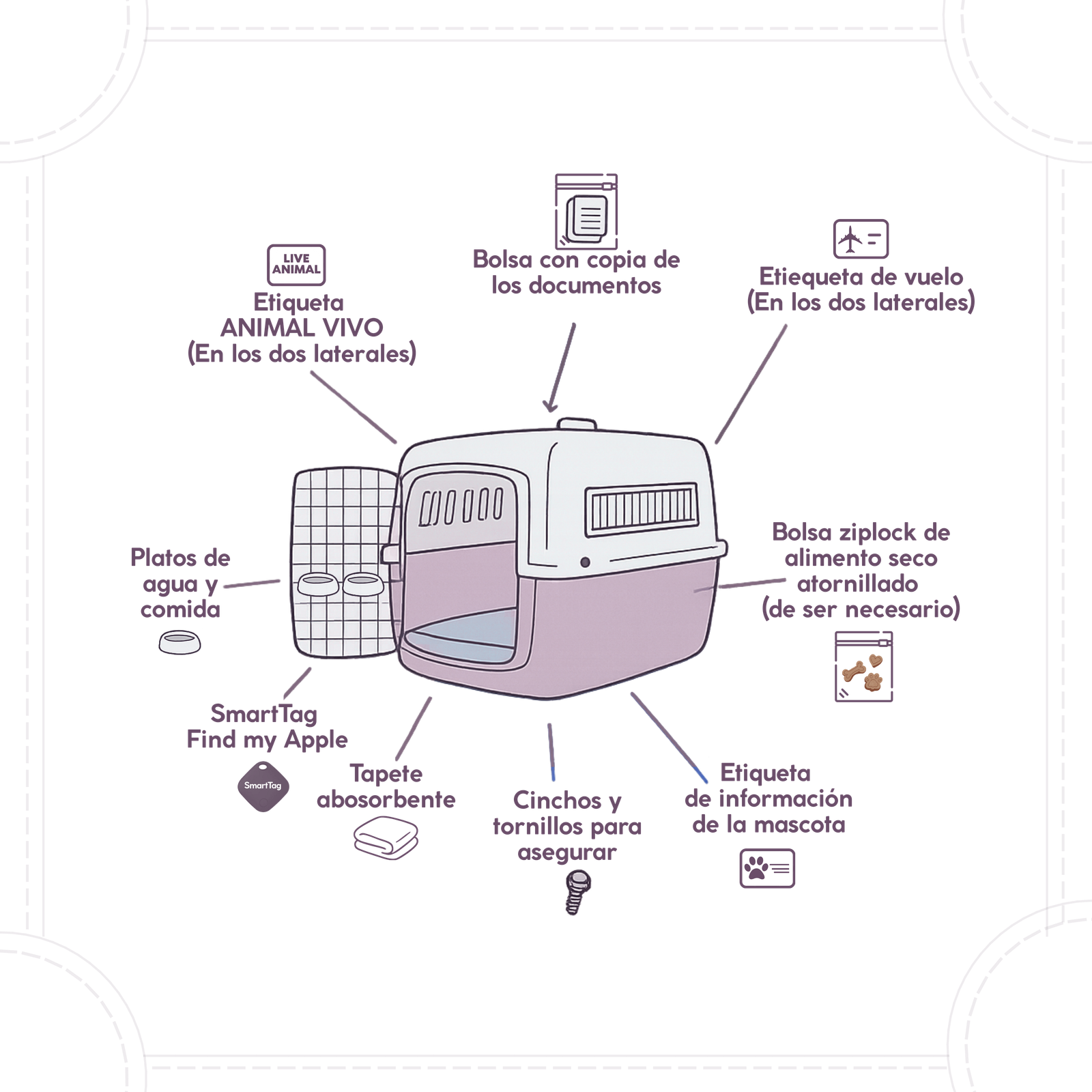 Kit Premium Viaje Mascotas Avion Cabina Y Bodega con Localizador - Imagen 9
