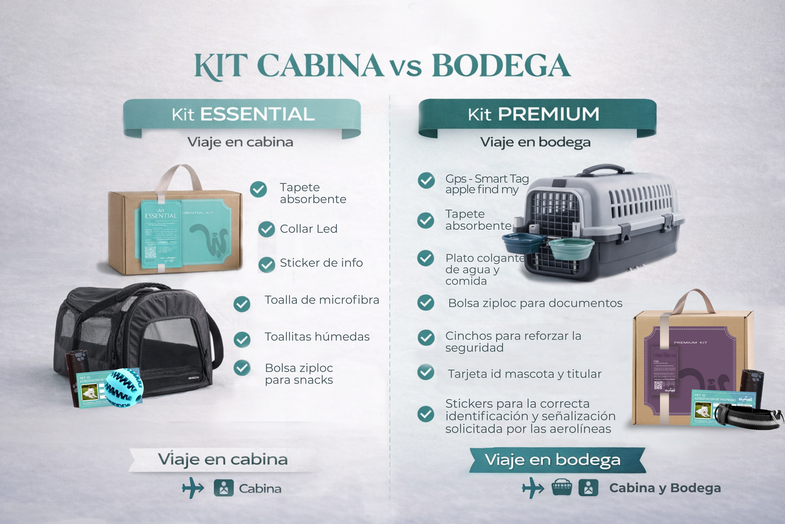 Kit Premium Viaje Mascotas Avion Cabina Y Bodega con Localizador - Imagen 14